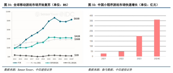 中信建投港股及美股2025年投资策略：中概科技更积极表现，美股科技盛宴仍未落幕-第7张图片-山东威力重工