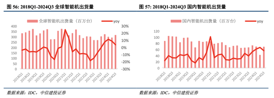 中信建投港股及美股2025年投资策略：中概科技更积极表现，美股科技盛宴仍未落幕-第8张图片-山东威力重工