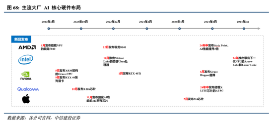 中信建投港股及美股2025年投资策略：中概科技更积极表现，美股科技盛宴仍未落幕-第9张图片-山东威力重工