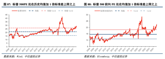 中信建投港股及美股2025年投资策略：中概科技更积极表现，美股科技盛宴仍未落幕-第10张图片-山东威力重工