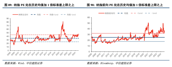 中信建投港股及美股2025年投资策略：中概科技更积极表现，美股科技盛宴仍未落幕-第11张图片-山东威力重工