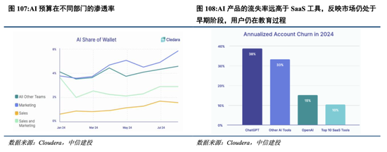 中信建投港股及美股2025年投资策略：中概科技更积极表现，美股科技盛宴仍未落幕-第13张图片-山东威力重工