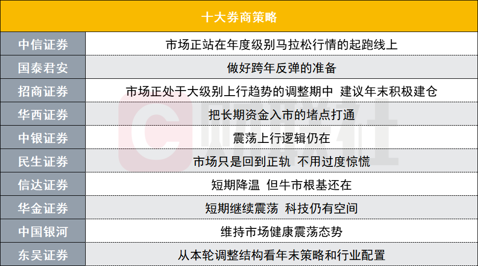 A股跨年反弹可期？投资主线有哪些？十大券商策略来了-第1张图片-山东威力重工