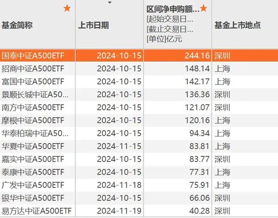 A股新利好！再创纪录-第3张图片-山东威力重工