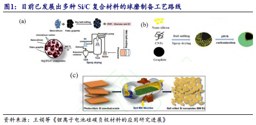 【开源科技新产业】华为硅基负极技术突破，贝特瑞出货量领先，本周科技新产业市值整体下降No.44-第4张图片-山东威力重工