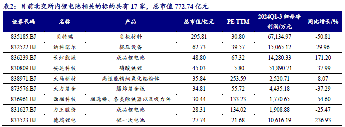 【开源科技新产业】华为硅基负极技术突破，贝特瑞出货量领先，本周科技新产业市值整体下降No.44-第5张图片-山东威力重工