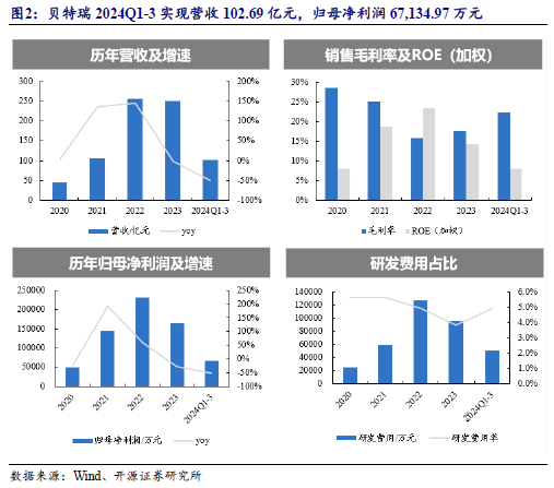 【开源科技新产业】华为硅基负极技术突破，贝特瑞出货量领先，本周科技新产业市值整体下降No.44-第7张图片-山东威力重工