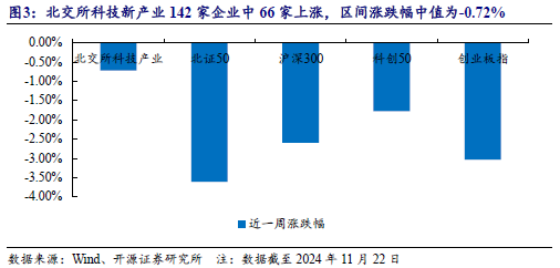 【开源科技新产业】华为硅基负极技术突破，贝特瑞出货量领先，本周科技新产业市值整体下降No.44-第8张图片-山东威力重工