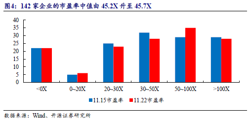 【开源科技新产业】华为硅基负极技术突破，贝特瑞出货量领先，本周科技新产业市值整体下降No.44-第9张图片-山东威力重工