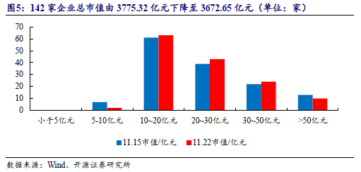 【开源科技新产业】华为硅基负极技术突破，贝特瑞出货量领先，本周科技新产业市值整体下降No.44-第10张图片-山东威力重工