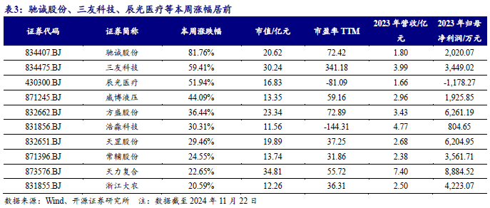 【开源科技新产业】华为硅基负极技术突破，贝特瑞出货量领先，本周科技新产业市值整体下降No.44-第11张图片-山东威力重工