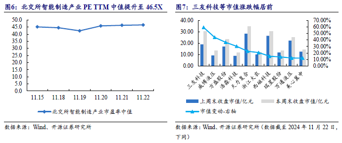 【开源科技新产业】华为硅基负极技术突破，贝特瑞出货量领先，本周科技新产业市值整体下降No.44-第12张图片-山东威力重工