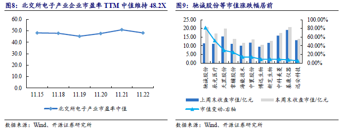 【开源科技新产业】华为硅基负极技术突破，贝特瑞出货量领先，本周科技新产业市值整体下降No.44-第13张图片-山东威力重工