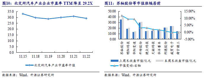 【开源科技新产业】华为硅基负极技术突破，贝特瑞出货量领先，本周科技新产业市值整体下降No.44-第14张图片-山东威力重工