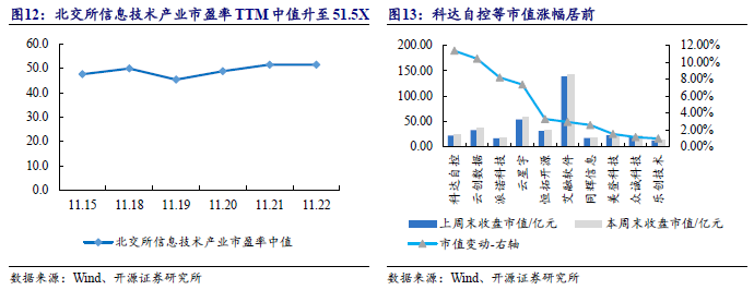 【开源科技新产业】华为硅基负极技术突破，贝特瑞出货量领先，本周科技新产业市值整体下降No.44-第15张图片-山东威力重工