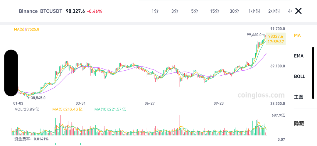 逼近10万美元！-第1张图片-山东威力重工