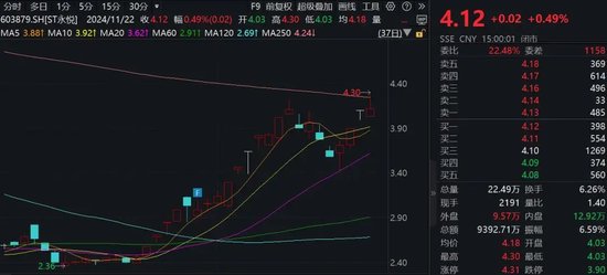 大牛股，突发！实控人被留置并立案-第1张图片-山东威力重工