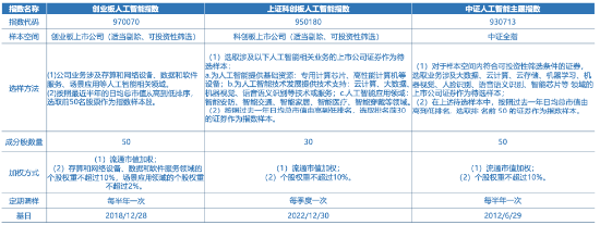 全市场首只！十个问题，让你快速了解“创业板人工智能ETF华宝”-第1张图片-山东威力重工