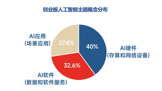 全市场首只！十个问题，让你快速了解“创业板人工智能ETF华宝”-第2张图片-山东威力重工