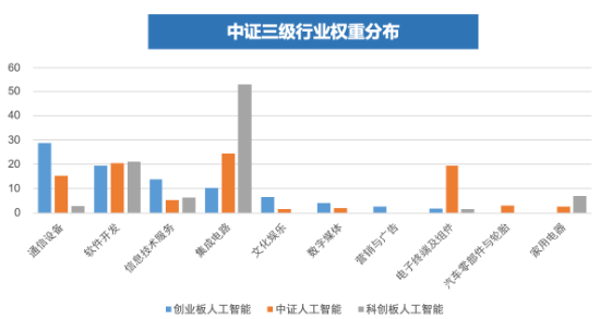 全市场首只！十个问题，让你快速了解“创业板人工智能ETF华宝”-第3张图片-山东威力重工