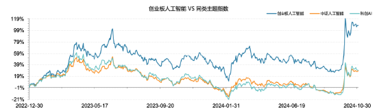 全市场首只！十个问题，让你快速了解“创业板人工智能ETF华宝”-第4张图片-山东威力重工