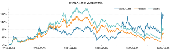 全市场首只！十个问题，让你快速了解“创业板人工智能ETF华宝”-第5张图片-山东威力重工