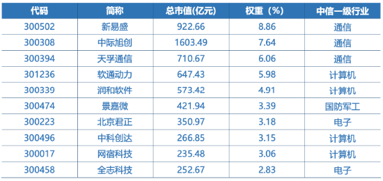 全市场首只！十个问题，让你快速了解“创业板人工智能ETF华宝”-第8张图片-山东威力重工