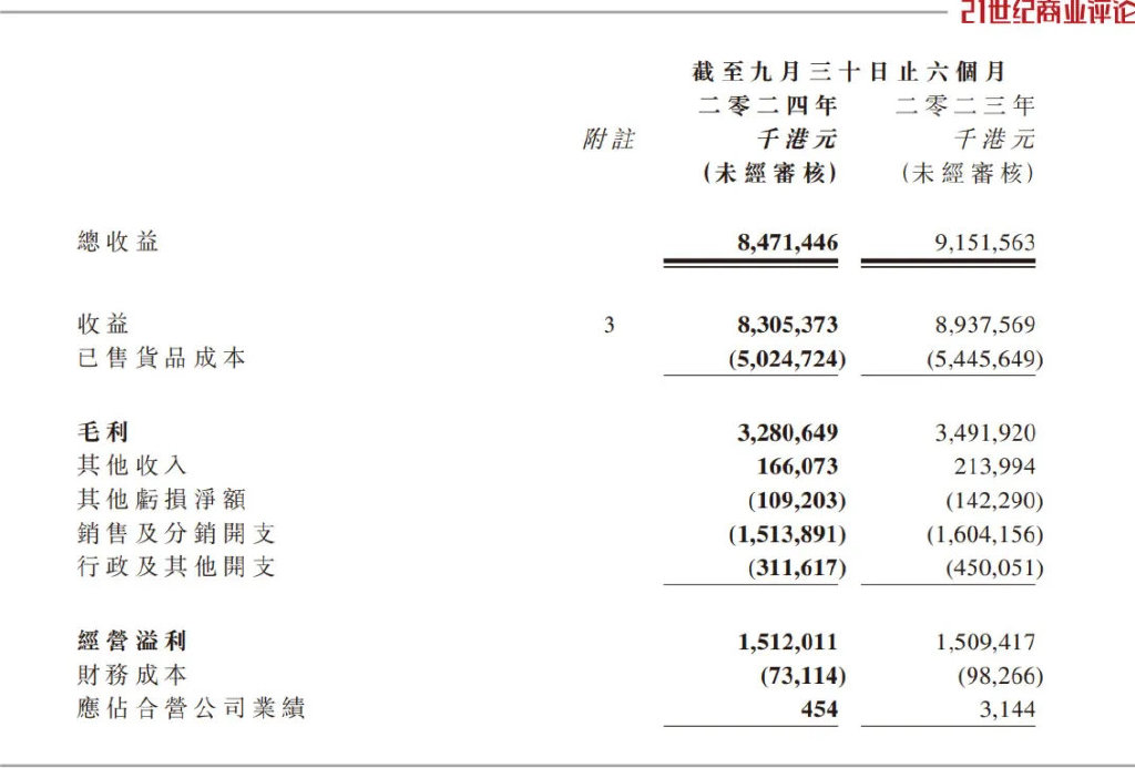 185亿泉州家族，沙发生意遭遇逆风-第2张图片-山东威力重工