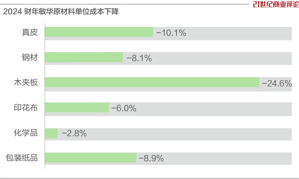 185亿泉州家族，沙发生意遭遇逆风-第5张图片-山东威力重工