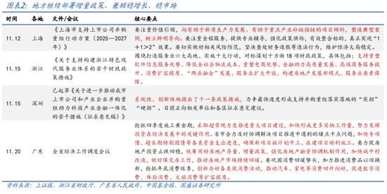 国盛宏观：2025年财政赤字率有望史上最高-第2张图片-山东威力重工