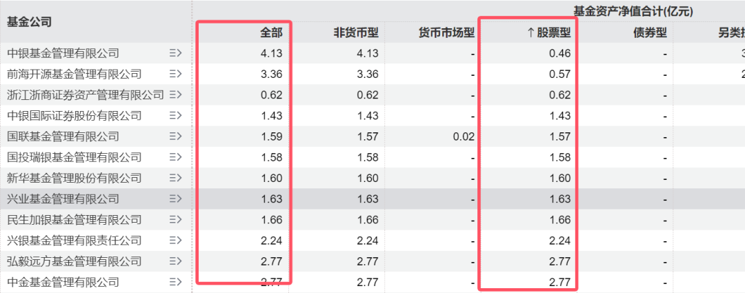 ETF“厮杀”正酣，7家公募坐拥76%！-第1张图片-山东威力重工