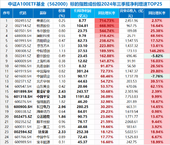 A股最大中证A100ETF基金（562000）周线两连阴，大盘龙头风格还有戏吗？券商策略首席：逢跌关注，备战跨年-第2张图片-山东威力重工