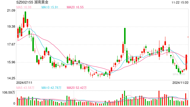 湖南黄金或迎黄金资源注入 先进探矿技术应用引关注-第1张图片-山东威力重工