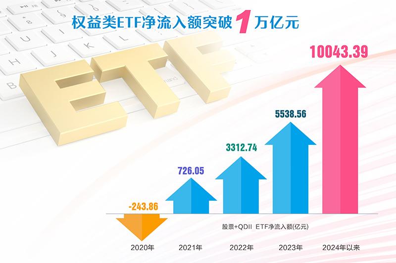 ETF走向“舞台”中央 持股规模超过主动基金-第1张图片-山东威力重工