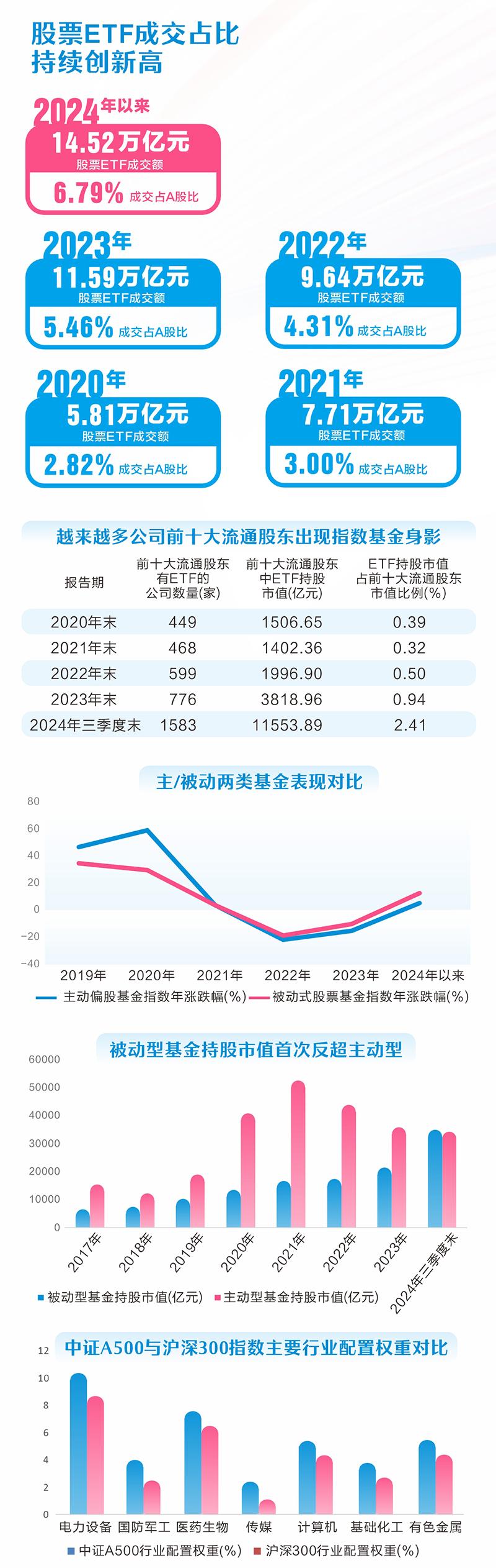 ETF走向“舞台”中央 持股规模超过主动基金-第2张图片-山东威力重工