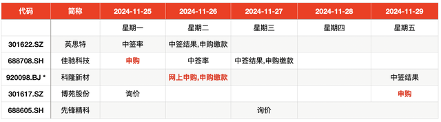 IPO周报｜本周迎来3只新股申购，隐身涂料龙头“现身”-第1张图片-山东威力重工