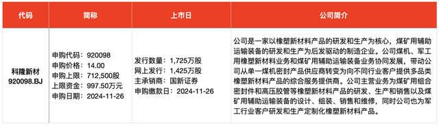 IPO周报｜本周迎来3只新股申购，隐身涂料龙头“现身”-第3张图片-山东威力重工