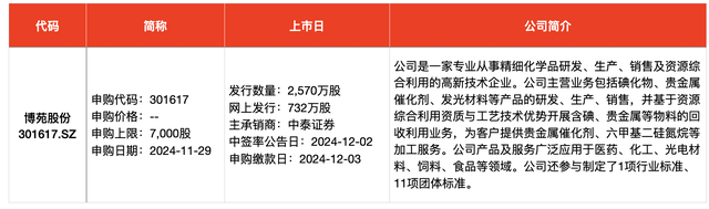 IPO周报｜本周迎来3只新股申购，隐身涂料龙头“现身”-第4张图片-山东威力重工