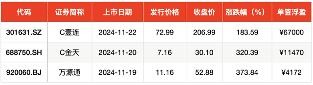 IPO周报｜本周迎来3只新股申购，隐身涂料龙头“现身”-第5张图片-山东威力重工