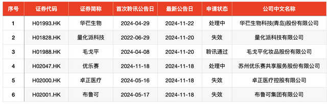 IPO周报｜本周迎来3只新股申购，隐身涂料龙头“现身”-第7张图片-山东威力重工