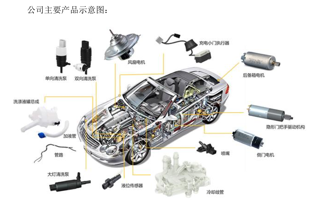 宏海科技闯关北交所IPO，营收长期依赖第一大客户美的-第3张图片-山东威力重工