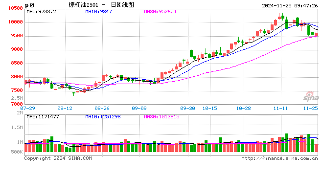 光大期货农产品类日报11.25-第2张图片-山东威力重工