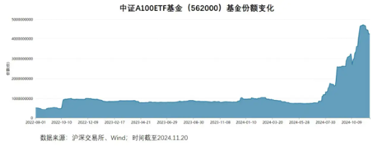 A500ETF热潮升温：“AAA”选手入局，顶额募集成立-第1张图片-山东威力重工