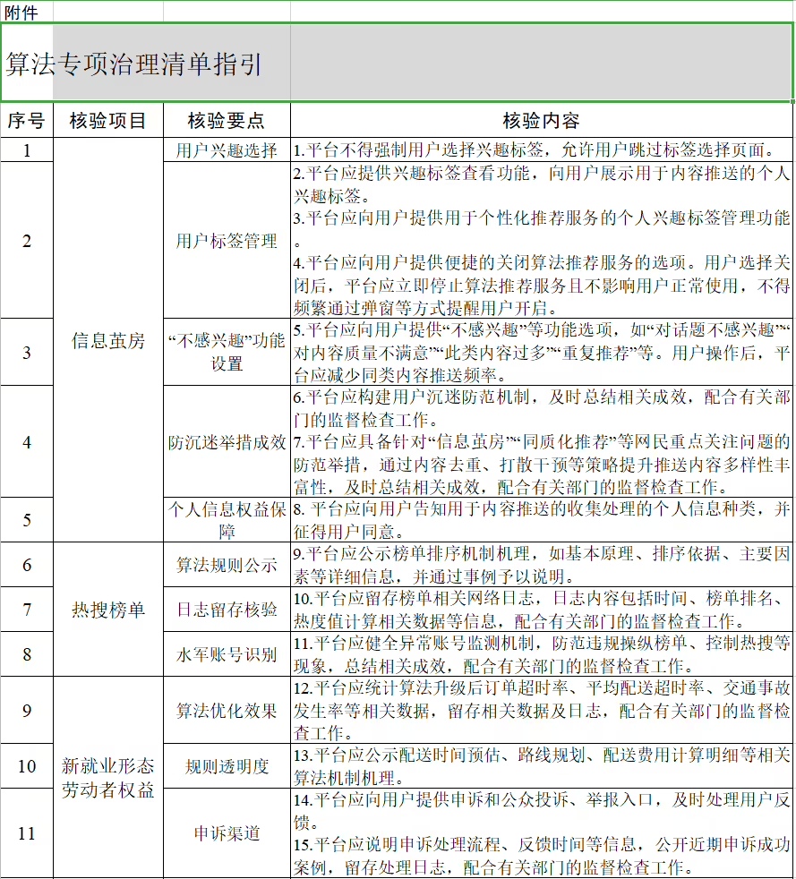 四部门：深入整治“信息茧房”问题，严禁利用算法实施大数据“杀熟”-第1张图片-山东威力重工