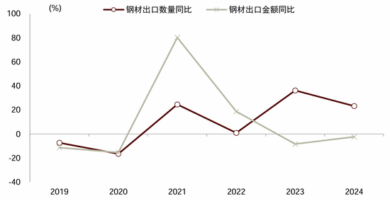 中金宏观 | 减少出口退税，影响几何？-第2张图片-山东威力重工