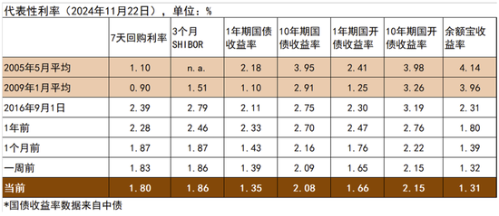 中金宏观 | 减少出口退税，影响几何？-第26张图片-山东威力重工