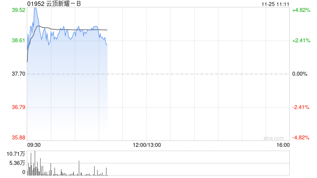 云顶新耀-B现涨逾3% 近日公布依拉环素(依嘉)两项体外积极性研究结果-第1张图片-山东威力重工