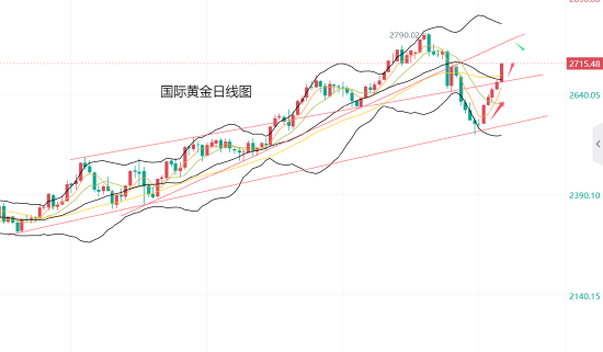 黄力晨:俄乌冲突刺激避险 支撑黄金价格大涨-第1张图片-山东威力重工