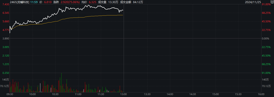 深交所公告港股通标的调整：龙蟠科技被调入 一度大涨超90%-第1张图片-山东威力重工