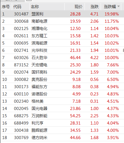 深交所公告港股通标的调整：龙蟠科技被调入 一度大涨超90%-第3张图片-山东威力重工